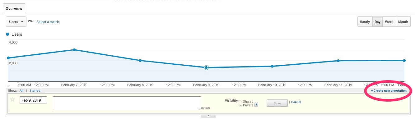 Creating an annotation - Google Analytics