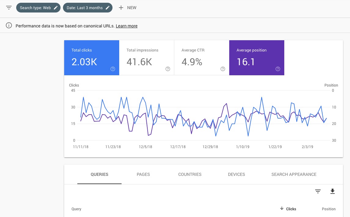 Google Search Console dashboard example