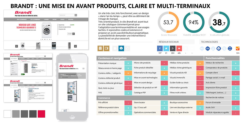 Fiche de restitution mettant en valeur des captures d'écran et des critères clés d'analyse.