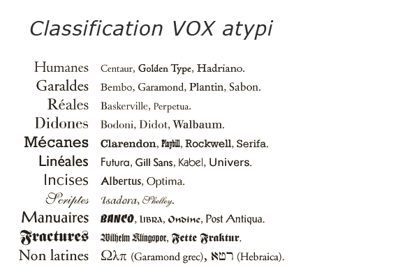 Classification VOX atypi