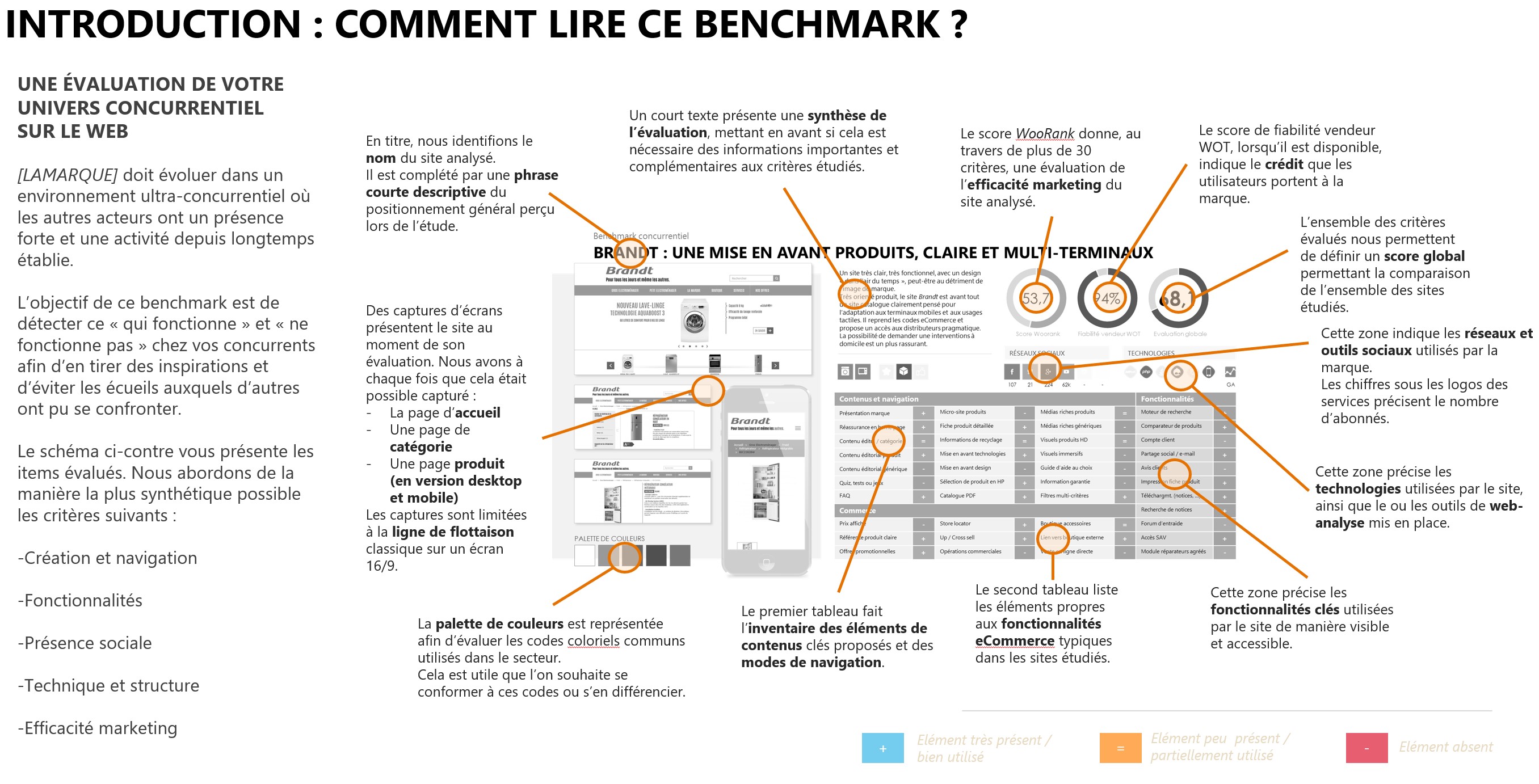 Presentez Les Conclusions De Votre Premier Benchmark Realisez Un Benchmark Digital Openclassrooms