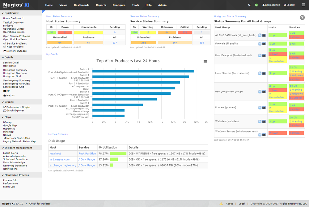 Exemple de l'interface de Nagios XI