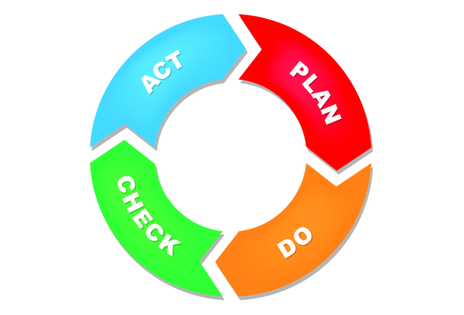 La méthode PDCA : Plan Do Check Act