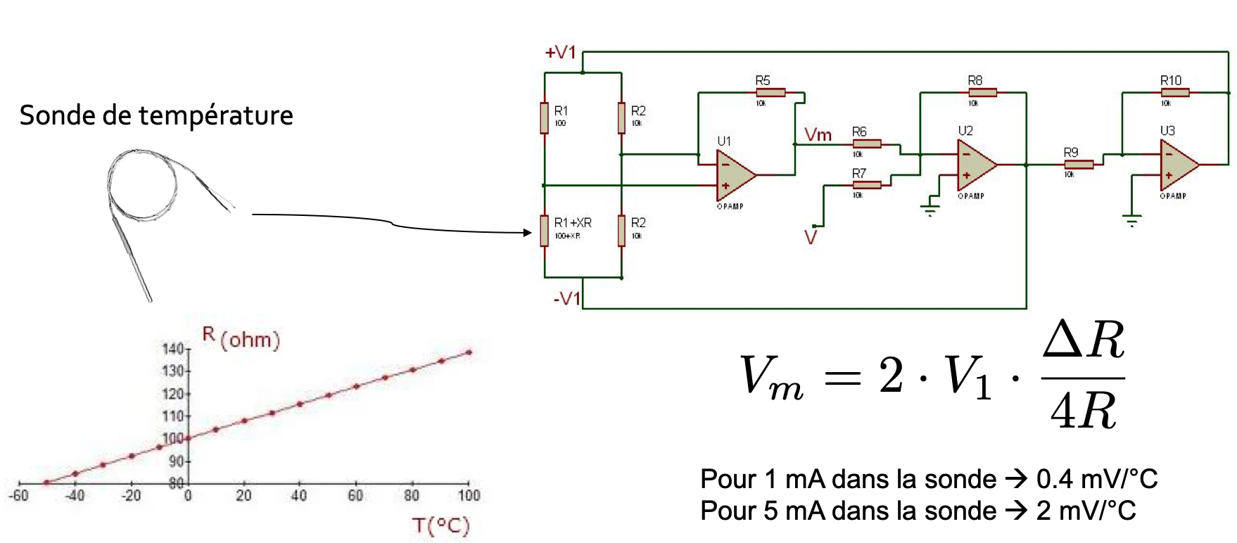 Interfaçage d'une sonde résiste de température