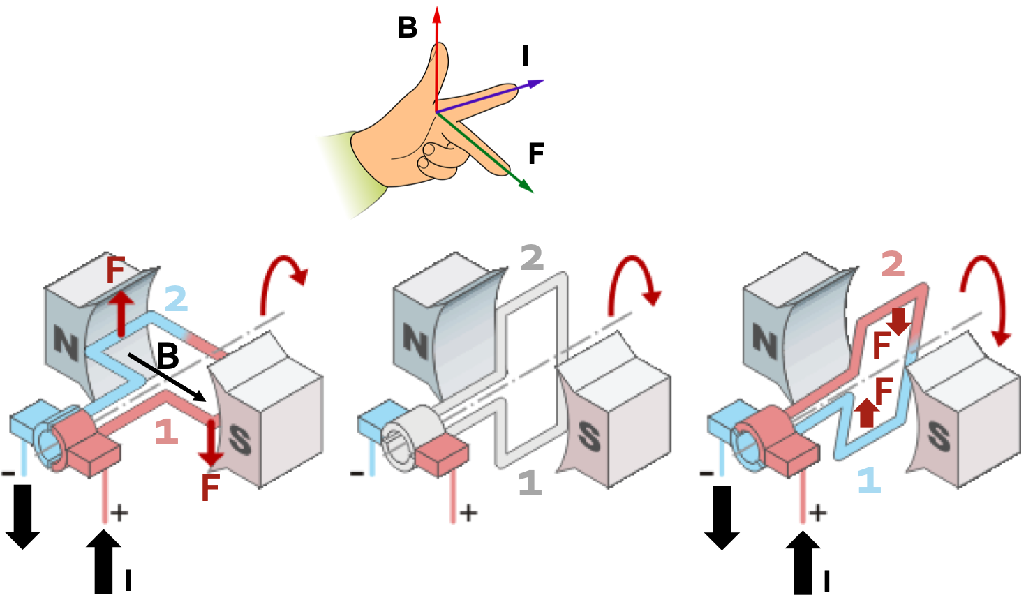 Principe de fonctionnement