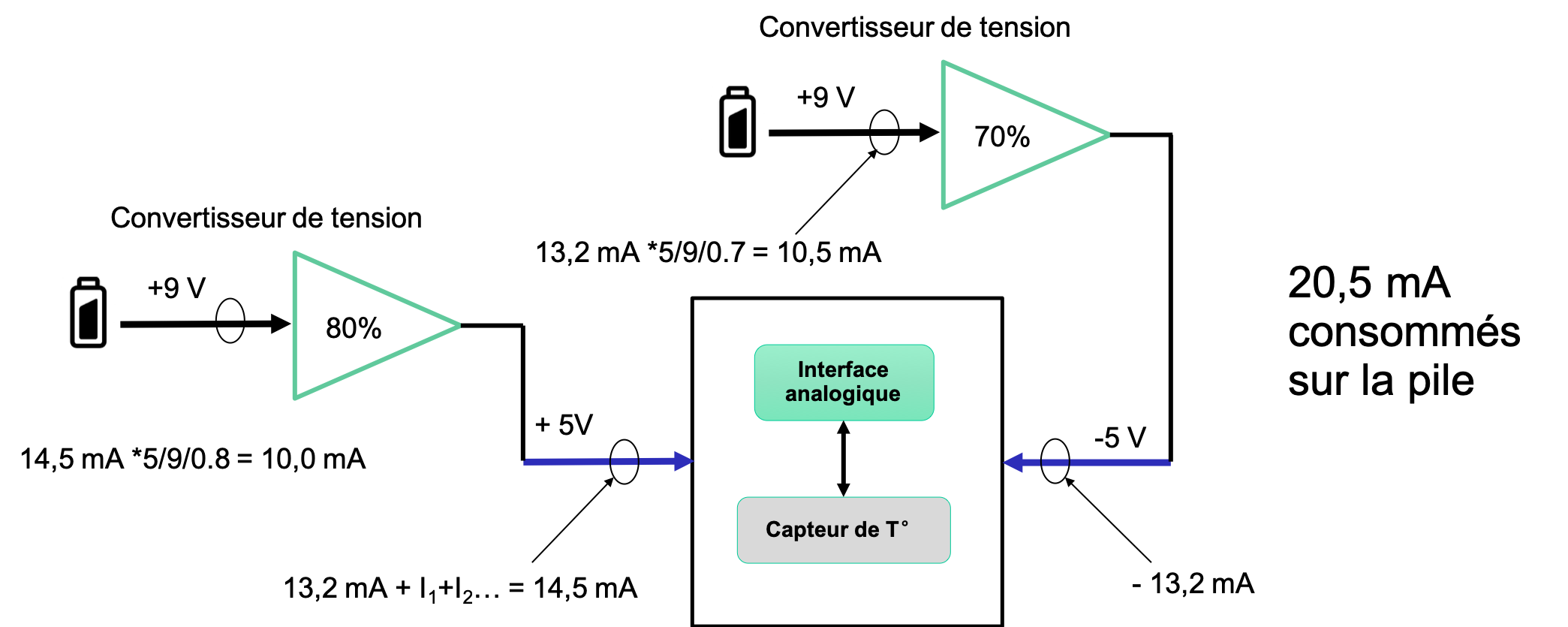 Exemple typique de bilan de consommation électrique d'un système embarqué