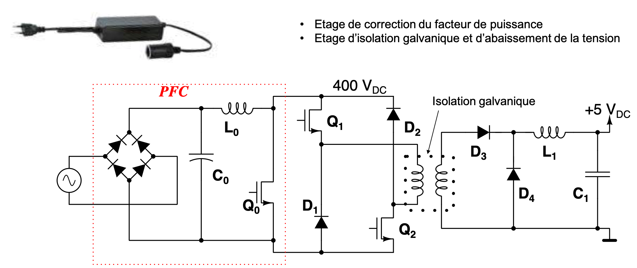 Structure typique d'un bloc d'alimentation secteur