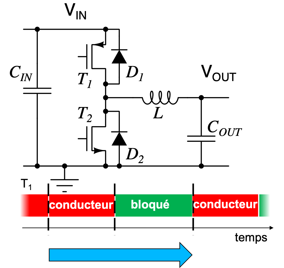 Le circuit d'entrée du convertisseur