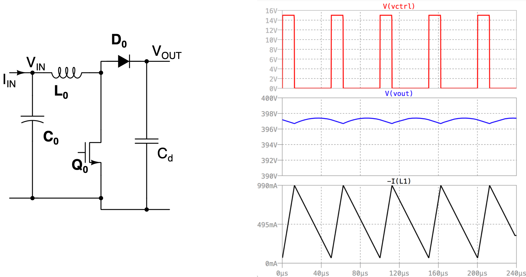 Formes d'onde sur l'étage régulateur du circuit de conversion