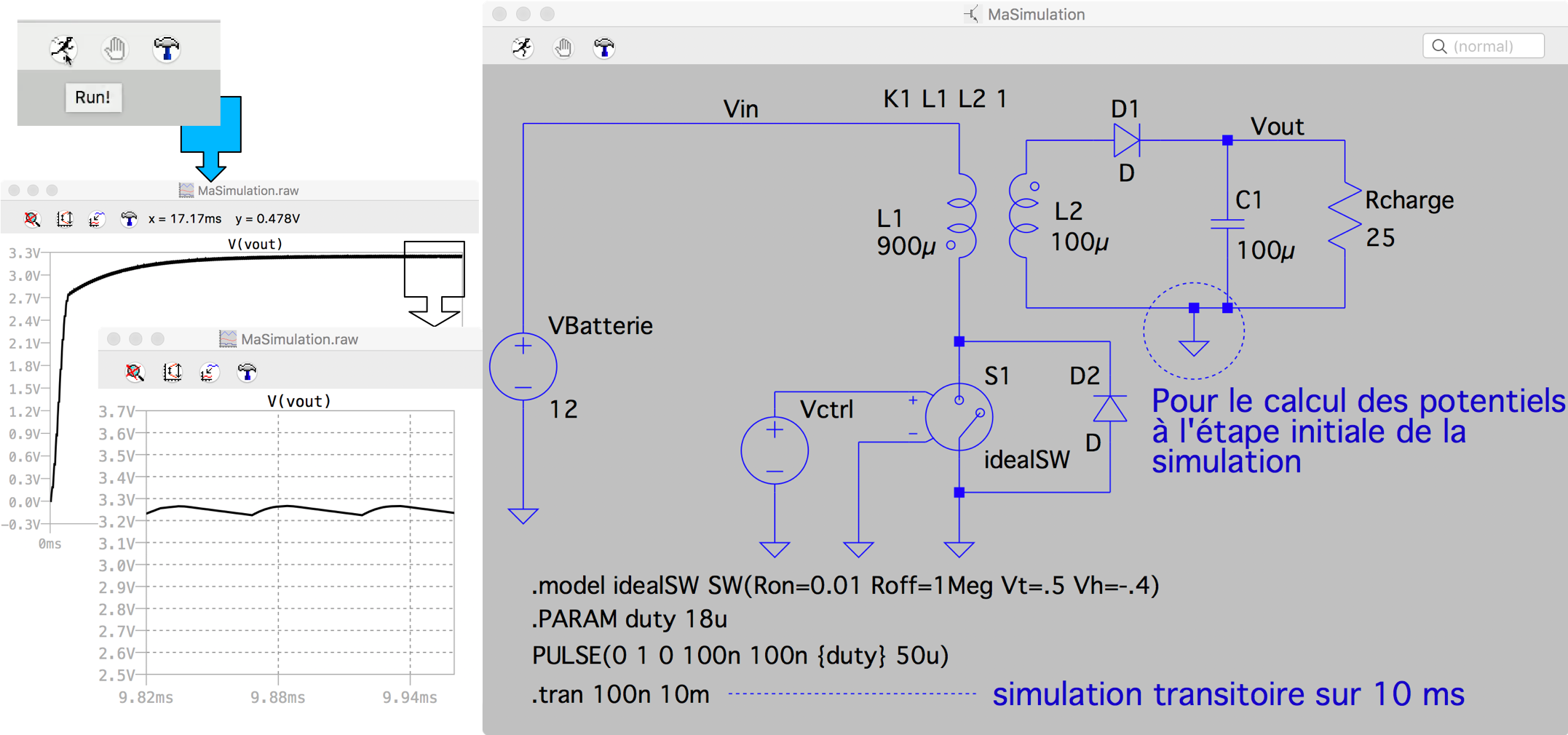 Résultats de la simulation