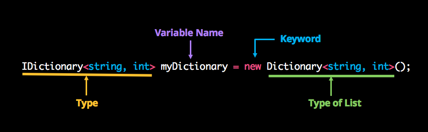 Declaring a dictionary in C#