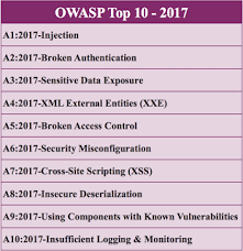 OWASP Top Ten 2017
