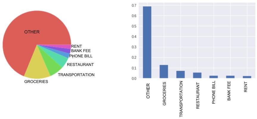 Two possible ways of graphically representing the