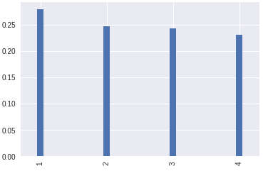 A vertical line graph