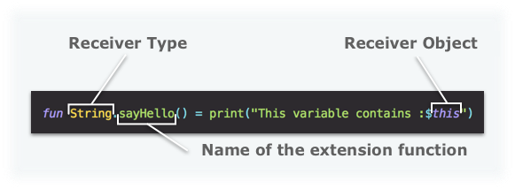 Work With Extensions Learn Kotlin OpenClassrooms