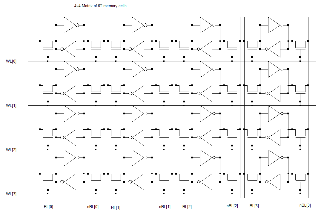 Mémoire 4 x 4 bits en matrice de cellules à 6 transistors
