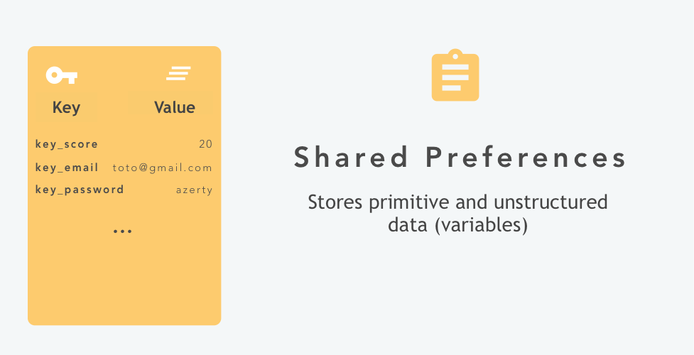 Storage using Shared Preferences