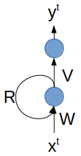 RNN avec une couche récurrente et une couche dense