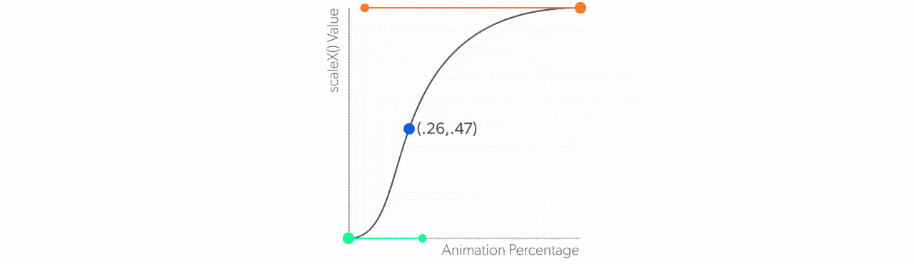 Create more complex animations using CSS @keyframes - Create Modern CSS  Animations - OpenClassrooms