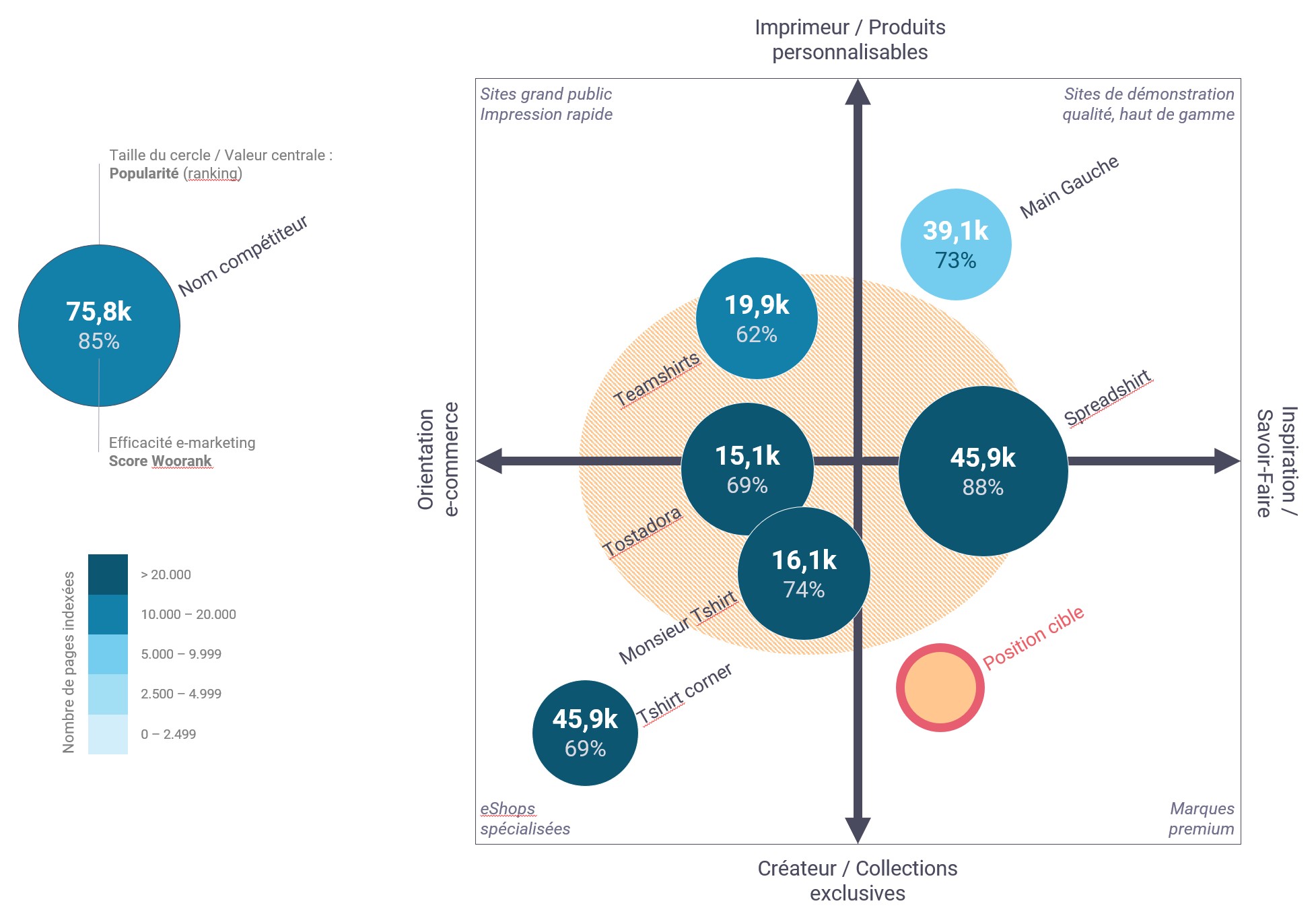 Grille D'analyse De La Concurrence