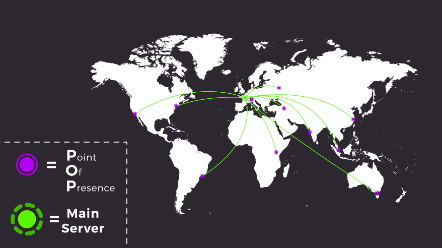 Carte du monde, avec Main server en France et des Point of Presence partout dans le monde.