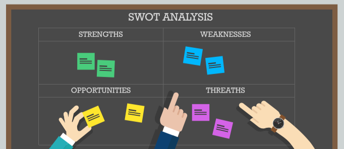 Four areas: your strengths, weaknesses, opportunities and threats, all illustrated with an icon.