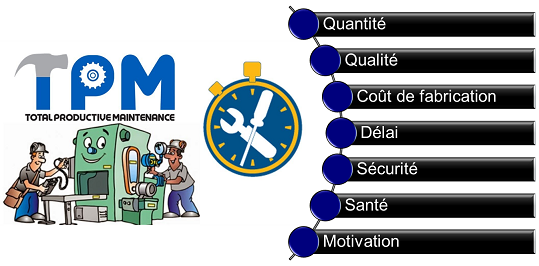 La démarche TPM agit sur tous les indicateurs performance