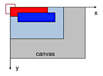 Contexte