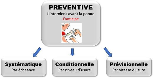 Les types de maintenance préventive : des vaccins contre les pannes !