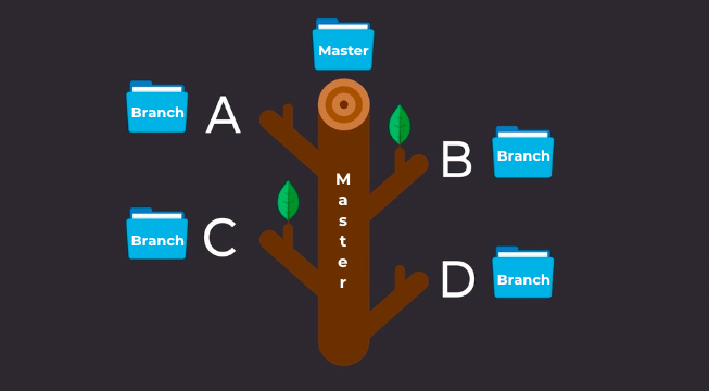 create branch from master git
