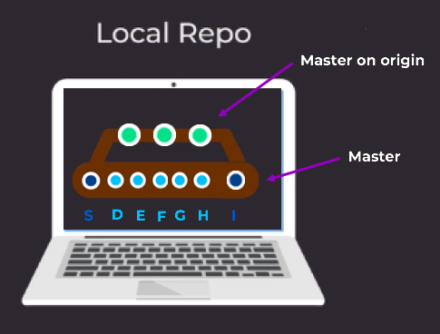 updated master in local repo using git pull