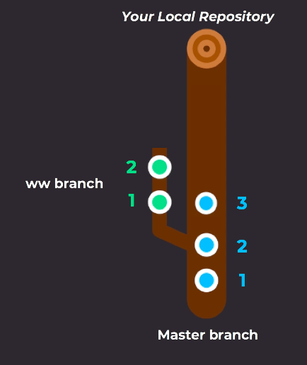 branch to master git