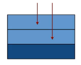Contextes précédemment sauvés