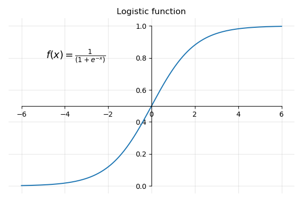 Logistic function