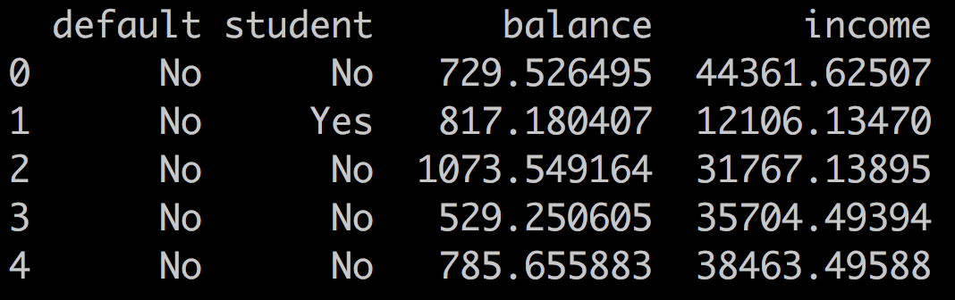 Head of credit default dataset