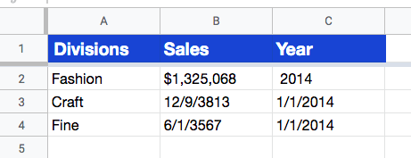 Data is formatted differently , for example the date is not always in the same format, the figures for Sales neither