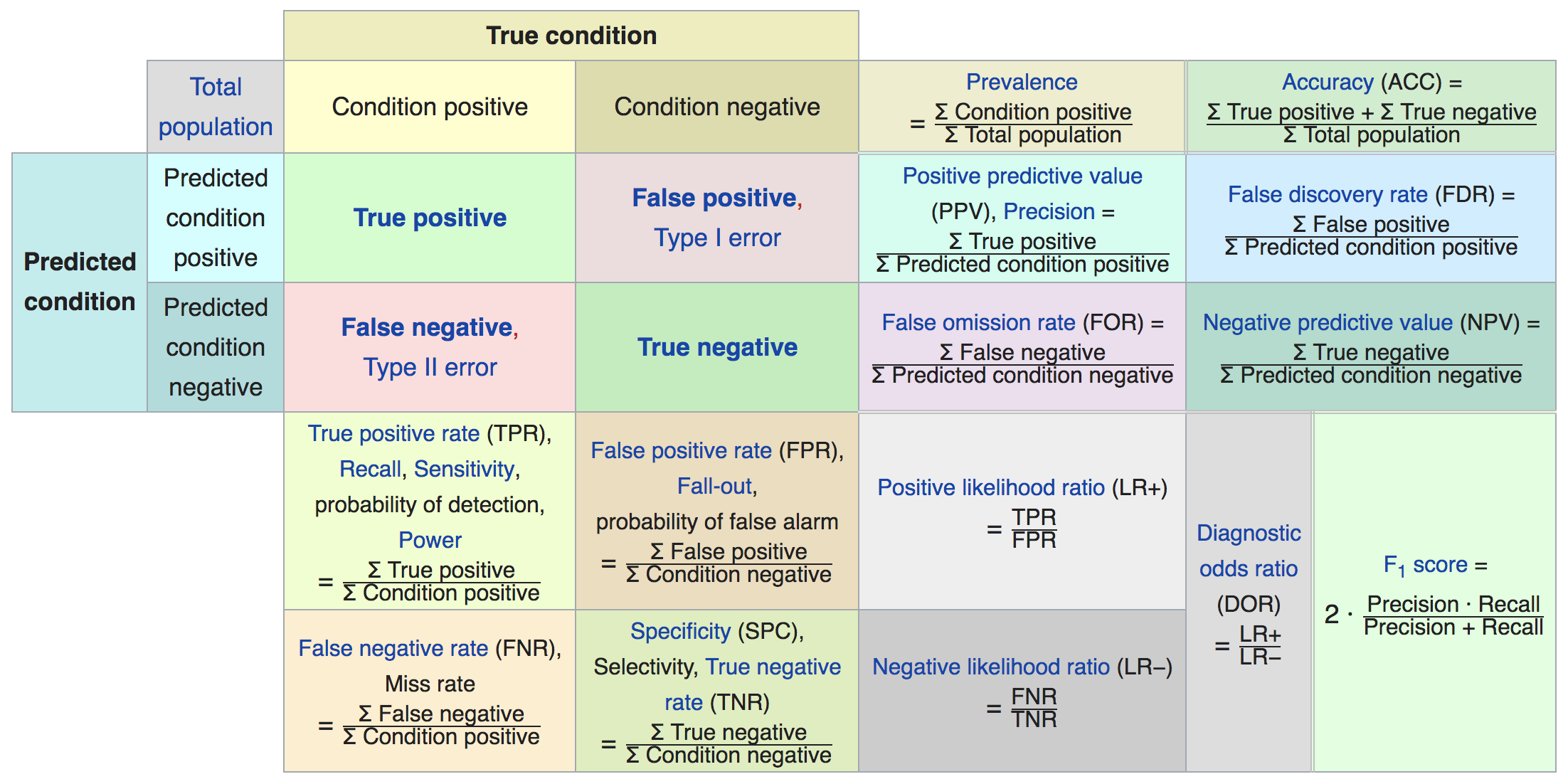 Confusing expanded confusion matrix