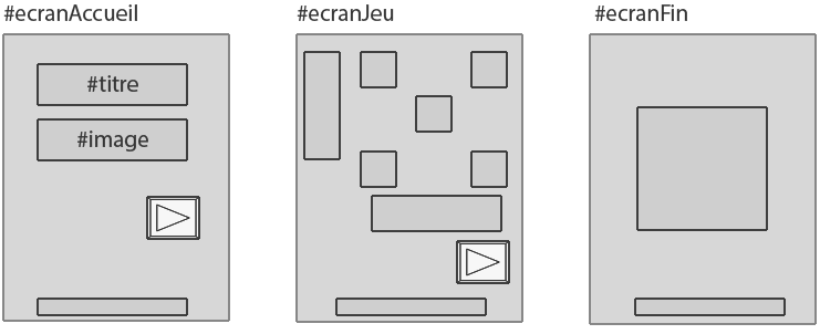 Ecrans fonctionnels