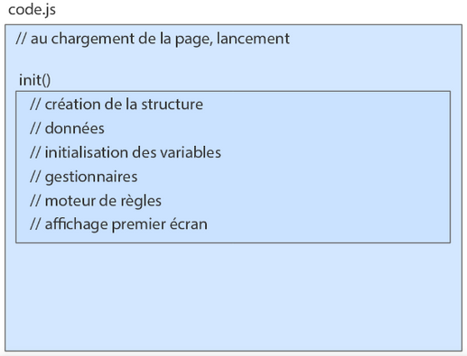 Structure code