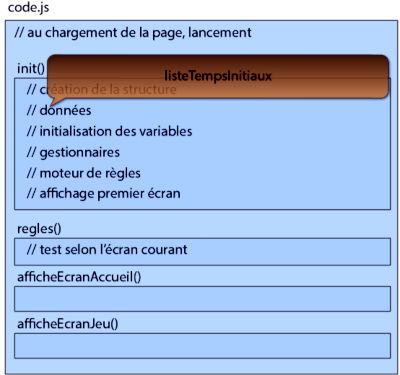 Liste temps initiaux