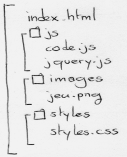 Structure fichiers