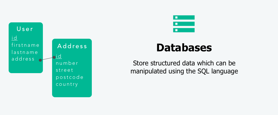 Storage using a database