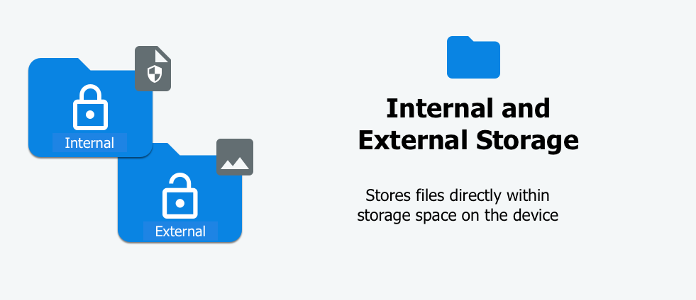 Internal and External Storage