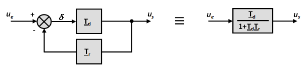 Schéma bloc d'une fonction de transfert en boucle fermée