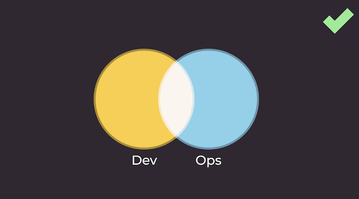 Pattern : Collaboration entre Dev et Ops
