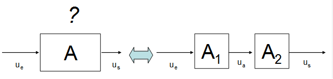 Association en série (ou en cascade) de fonctions de transfert