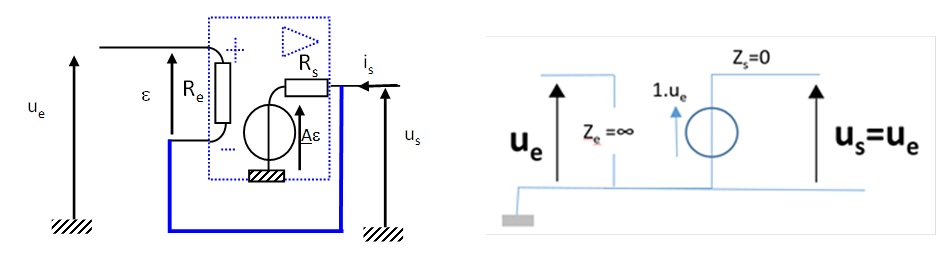 Transcription en schéma électrique équivalent