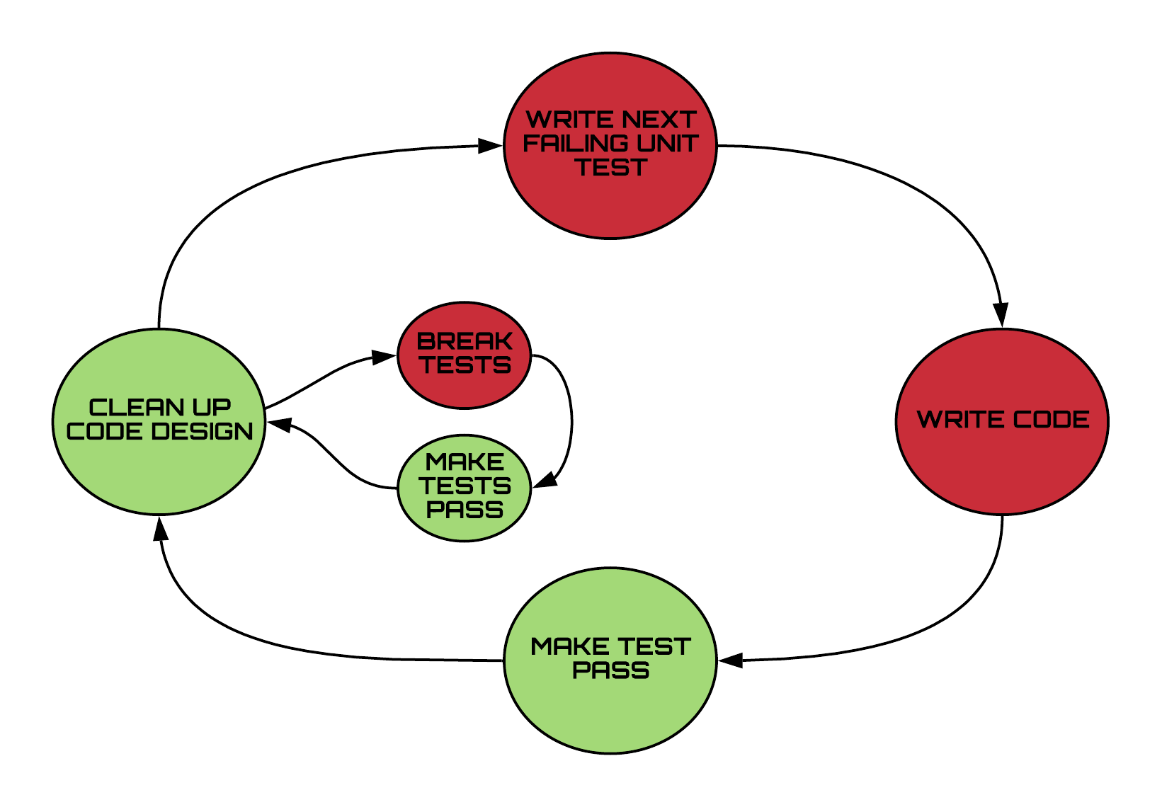 TDD Detroit