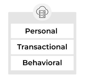 Personal data +  transactional data + behavioral data all stored in the same place.