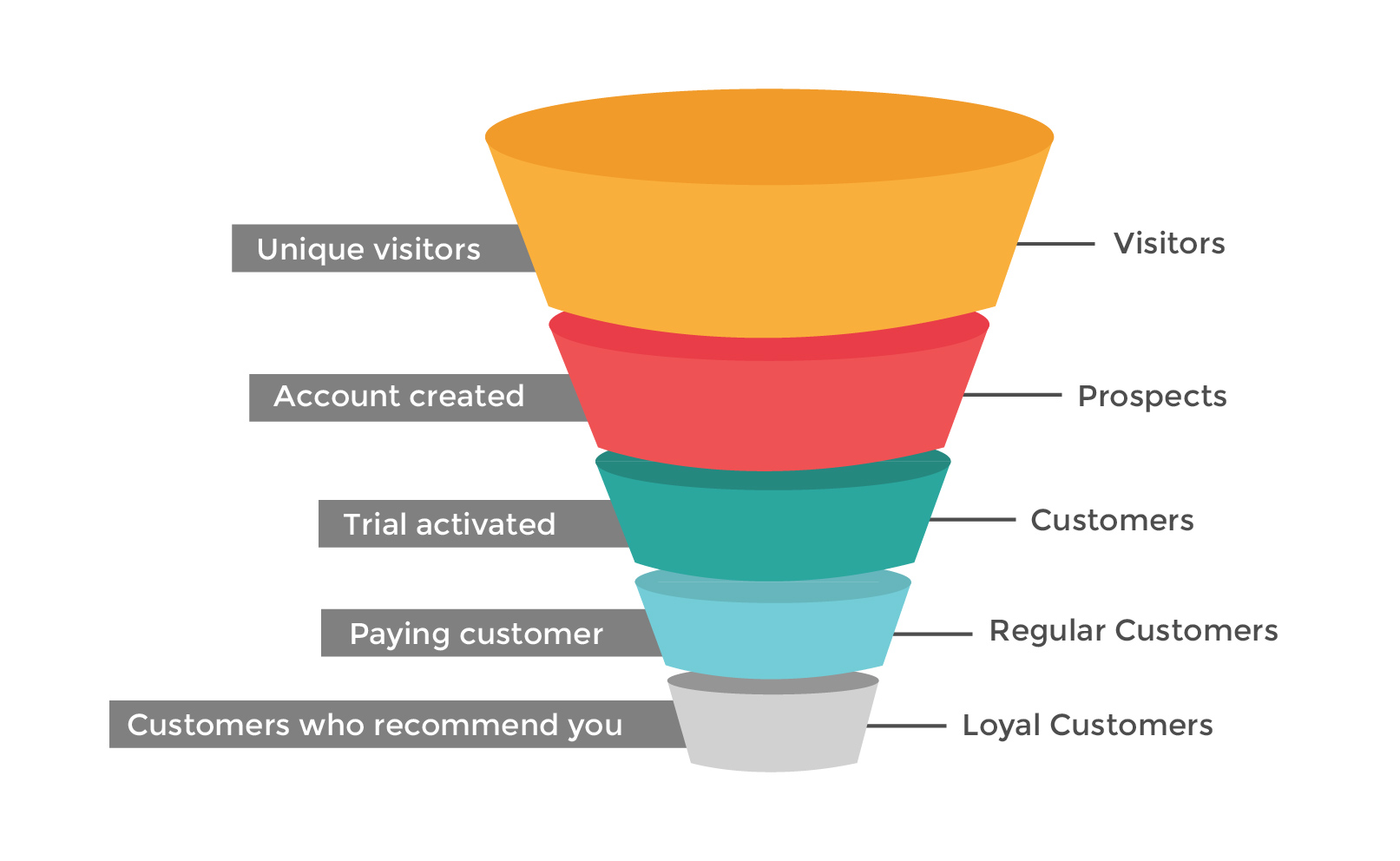 Map the Steps of Your Customer Journey Back to Your Sales Funnel
